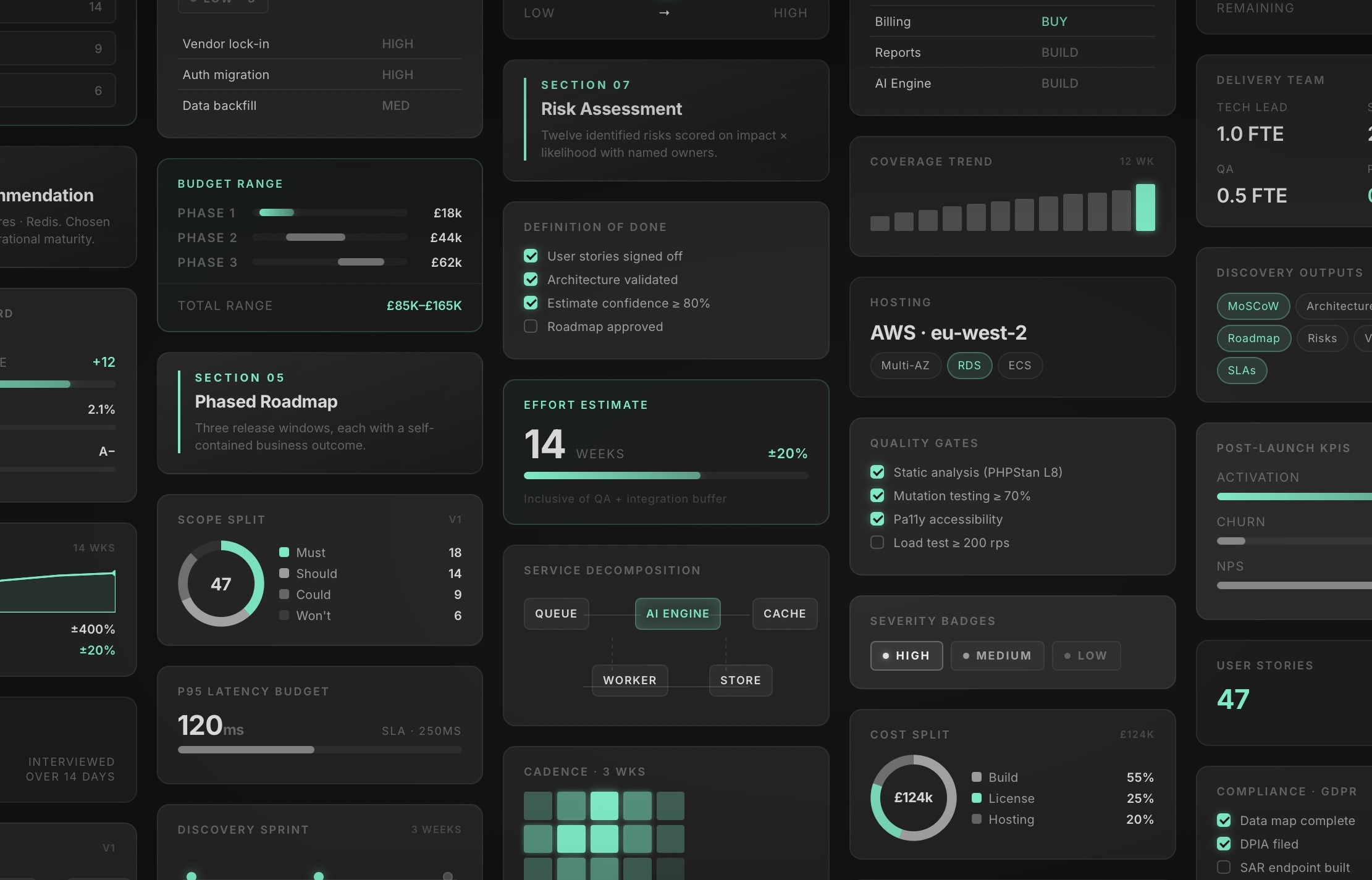 What You Actually Get From a Platform Discovery Sprint