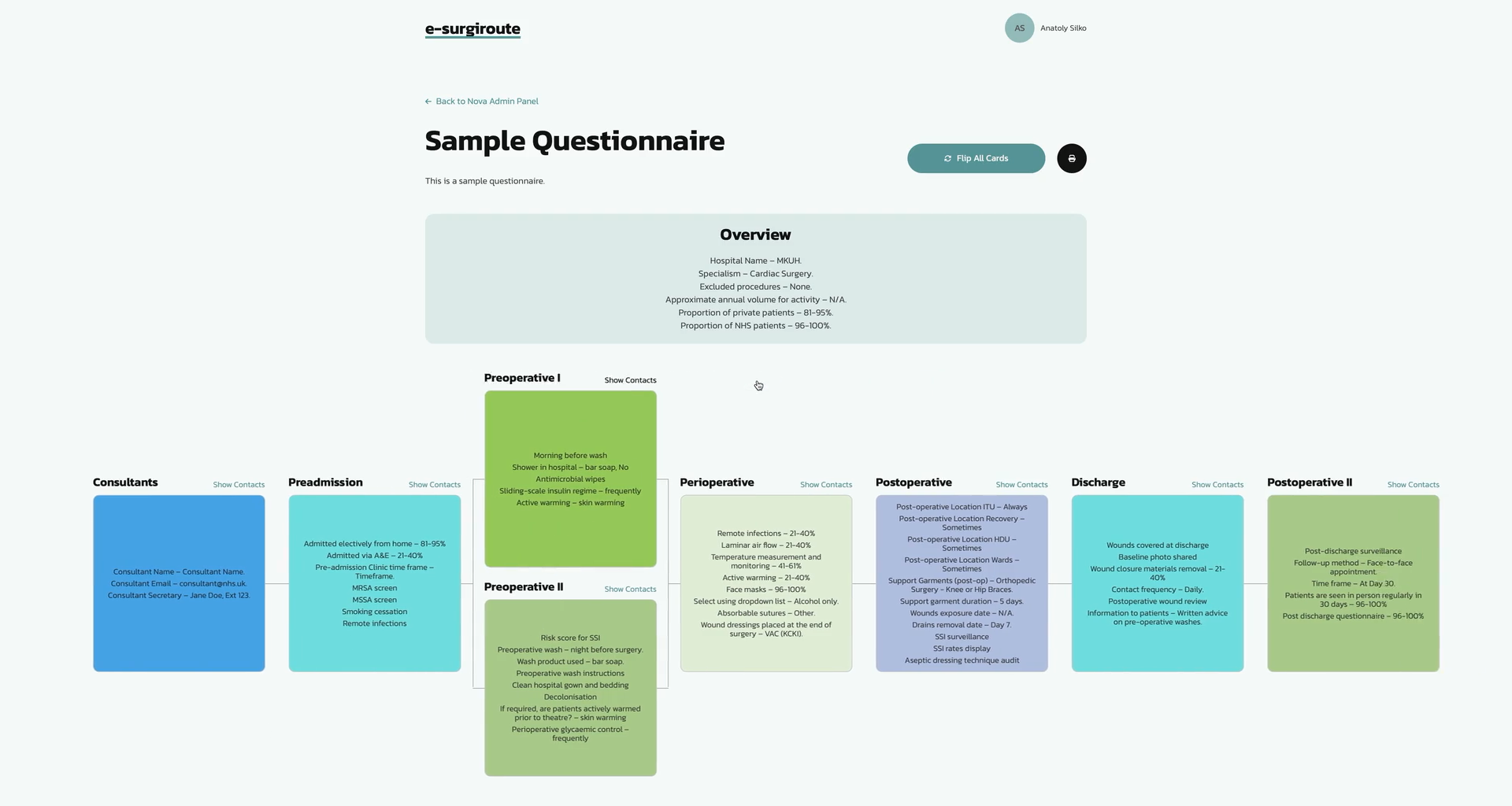 e-Surgiroute interactive process map &mdash; full surgical pathway populated with clinical data, pre-admission through post-discharge