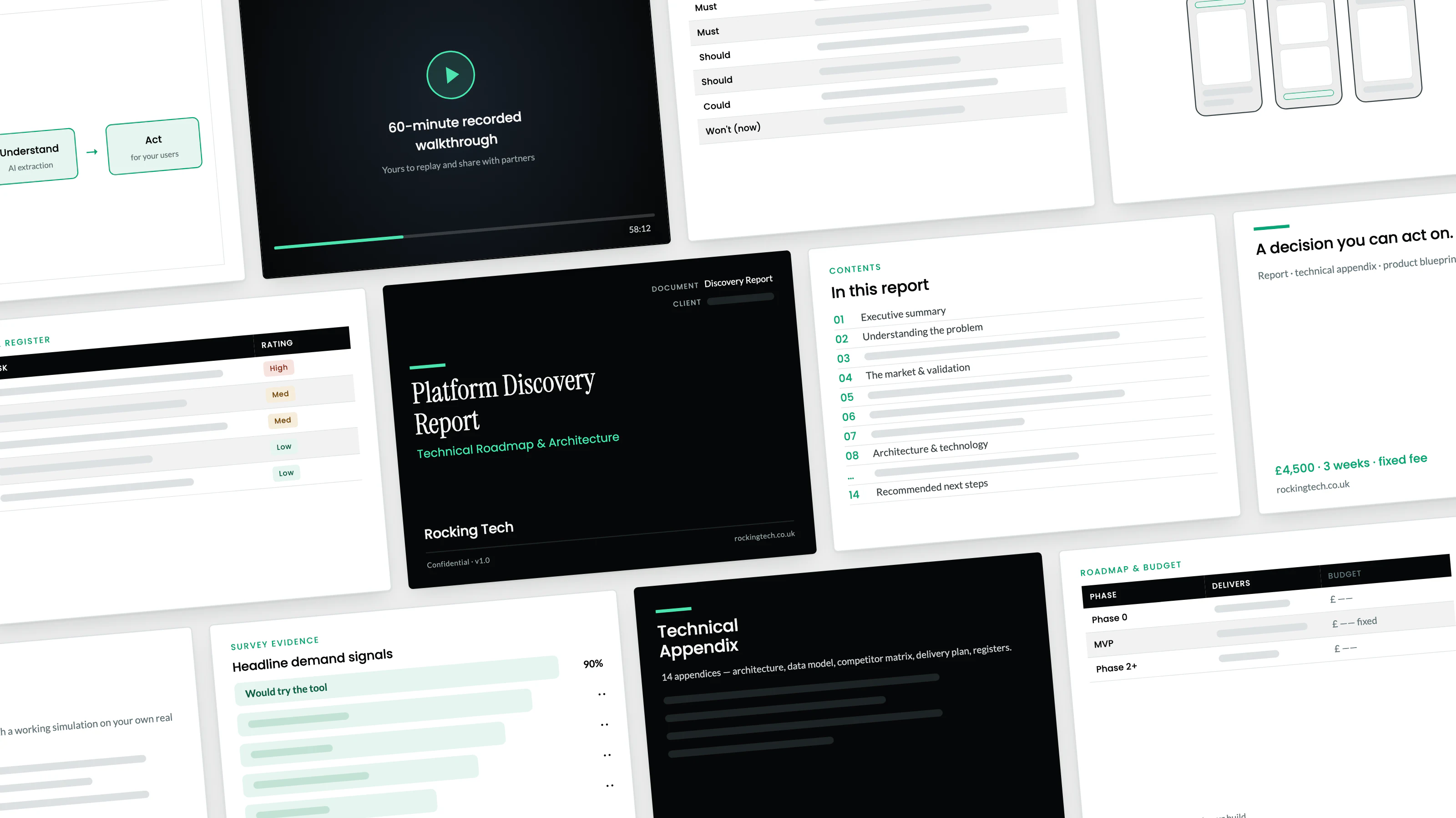 The Platform Discovery Sprint pack: the report cover and its 14-section contents, the architecture figure, MVP scope, risk register, costs and phasing, the product blueprint, the recorded walkthrough and the technical appendix.
