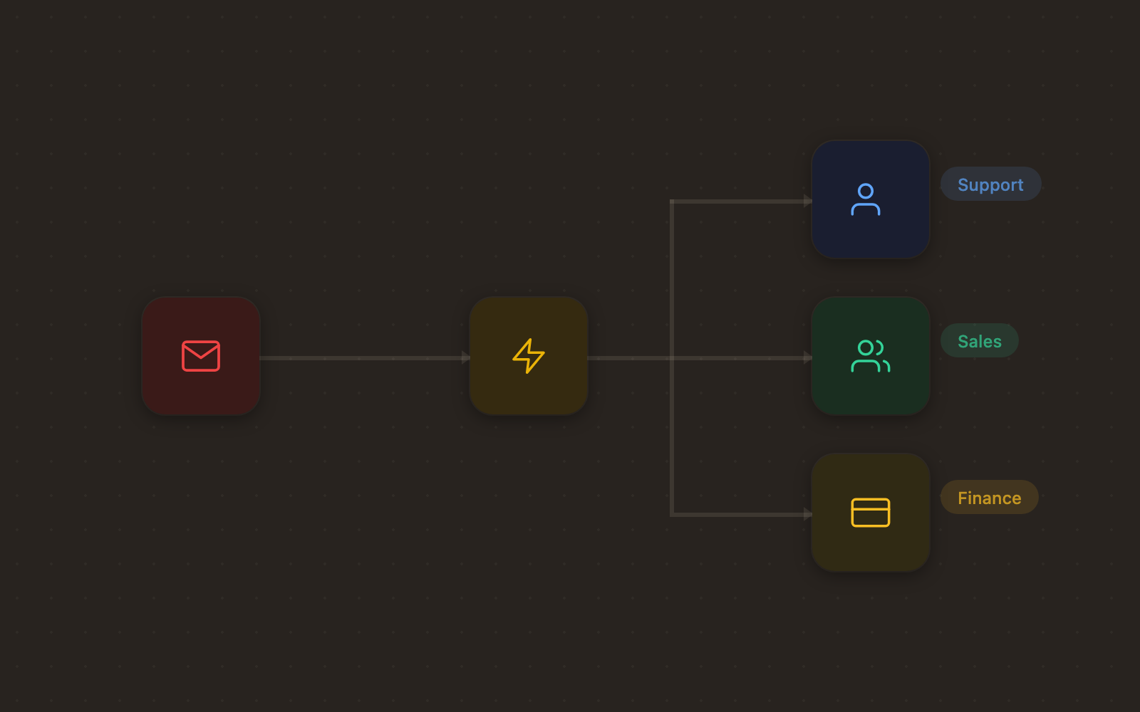 Inbound triage — pseudo-UX preview
