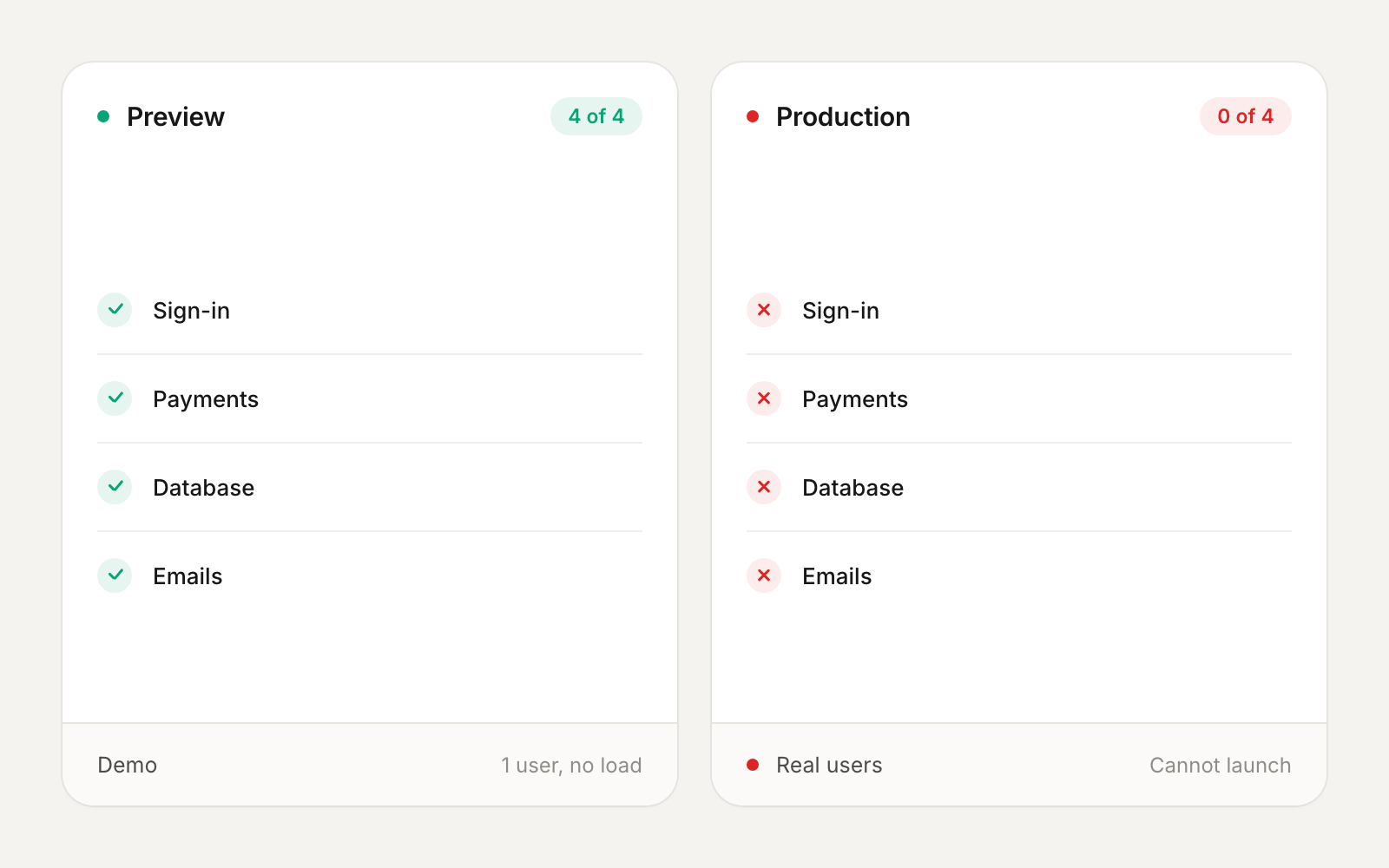 It works in&nbsp;preview but&nbsp;not&nbsp;in&nbsp;production — pseudo-UX preview